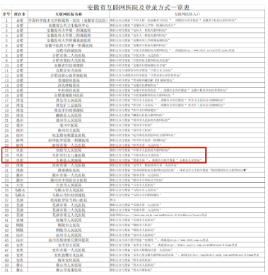 重要發(fā)布！涉阜陽(yáng)市醫(yī)院、六院、太和縣人民醫(yī)院！