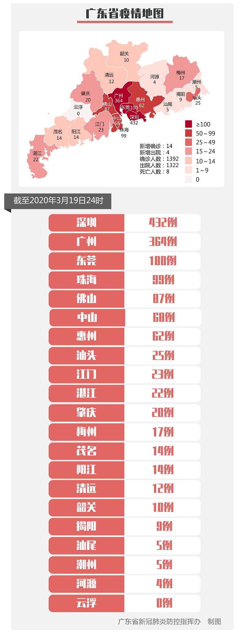 3月20日，央行貨幣政策委員會委員馬駿表示，剛發(fā)布的LPR報(bào)價(jià)與上月持平，這與LPR調(diào)整的機(jī)制設(shè)計(jì)有關(guān)。3月中旬宣布的普惠金融定向降準(zhǔn)對每家銀行的影響不同，部分報(bào)價(jià)行已因此下調(diào)了貸款報(bào)價(jià)，其它一些銀行