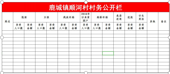 勇于公開，敢于面對，積極修正--阜南縣鹿城鎮(zhèn)順河村的“一欄一牌一單”