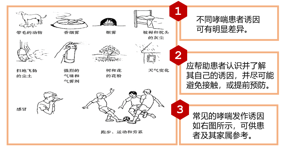 疫情之下，哮喘患者該如何自救？