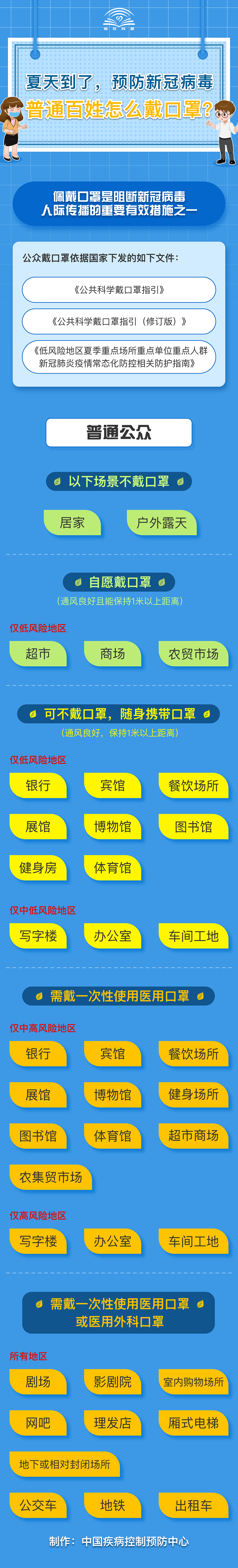 夏季預(yù)防新冠病毒，普通百姓怎么戴口罩？